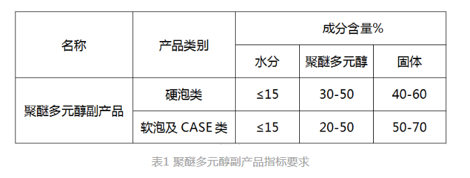 聚醚多元醇副产品指标要求