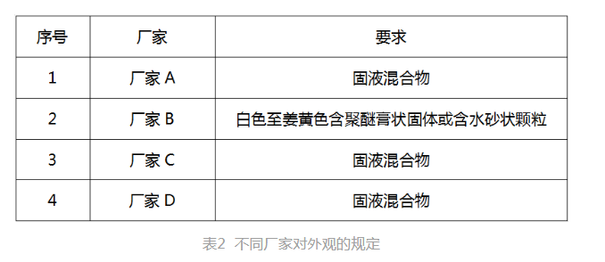 不同厂家对外观的规定