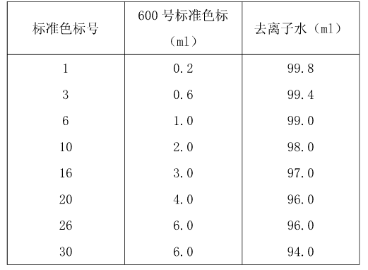 聚醚多元醇成品质量分析