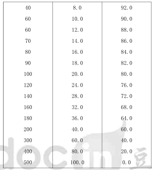 聚醚多元醇成品质量分析