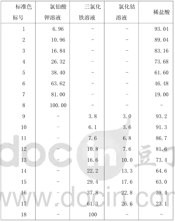 聚醚多元醇成品质量分析